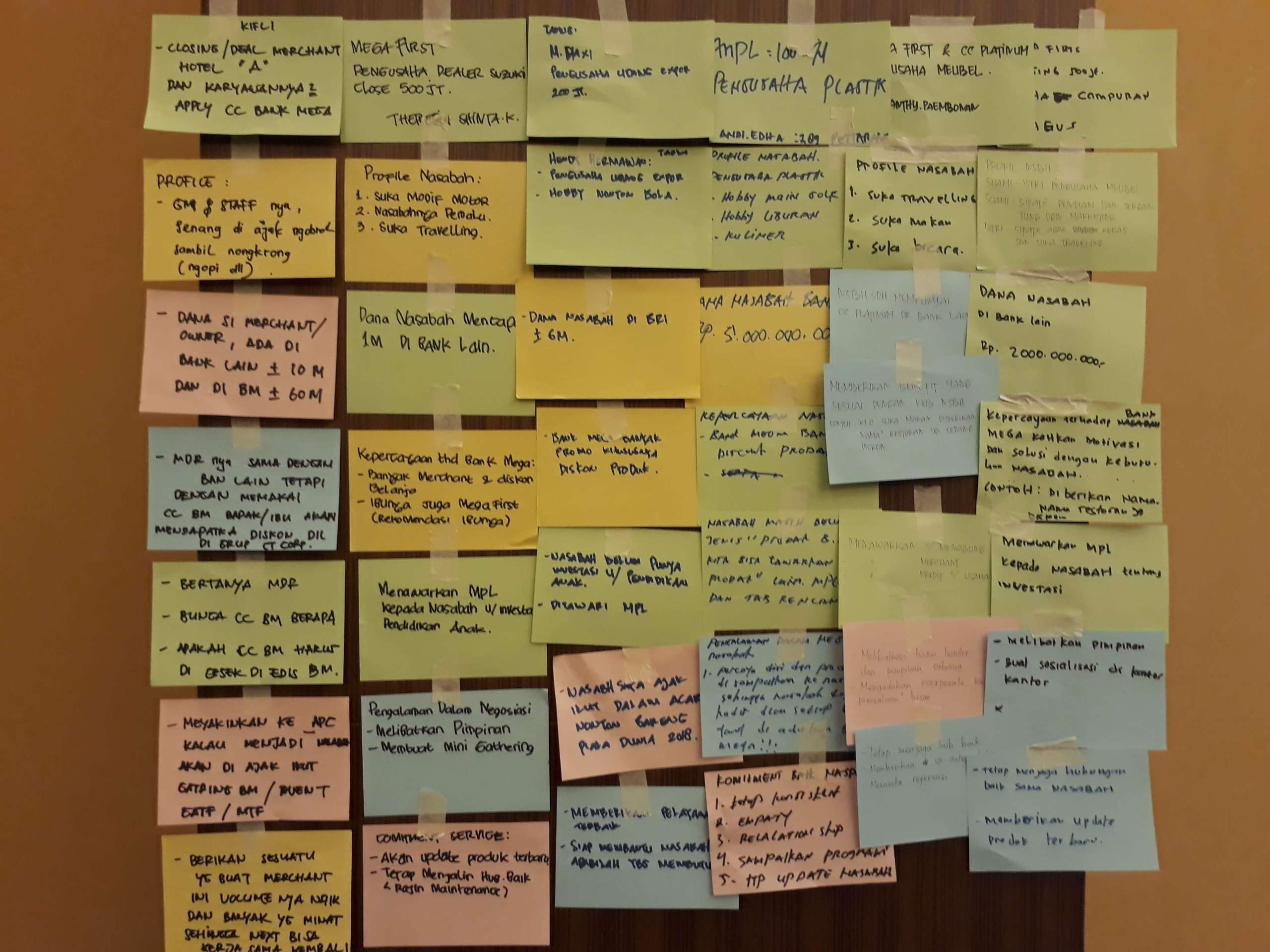 Achieving at Your Best